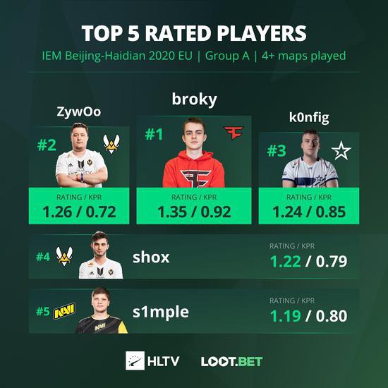 狼队成功晋级KPL年总六强策略分析