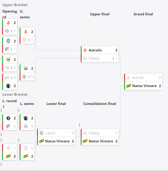北京双奥场馆助力电竞消费新体验
