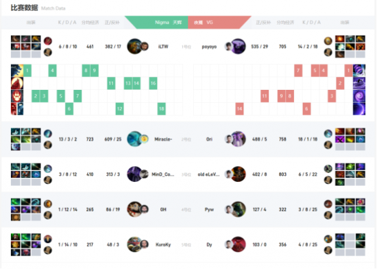 Yandex夺得DOTA2梦幻联赛冠军精彩回顾